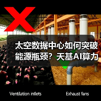 太空数据中心如何突破能源瓶颈？天基AI算力网络加速落地（图3）