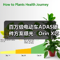 百万级电动车ADAS硬件方案曝光:Orin X芯片如何打造智能驾驶核心?(图1) 百万级电动车ADAS硬件方案曝光:Orin X芯片如何打造智能驾驶核心?(图1)