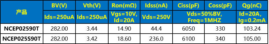 新洁能250V超快反向恢复SGT MOSFET产品介绍(图7) 9e751e38-f5df-11f0-92de-92fbcf53809c.png