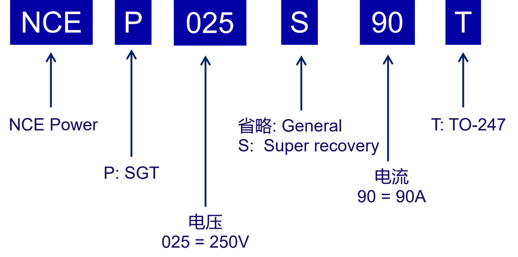 新洁能250V超快反向恢复SGT MOSFET产品介绍(图8) 9f86f18e-f5df-11f0-92de-92fbcf53809c.png