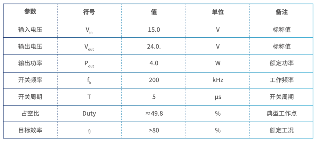 基于纳芯微NSIP3266全桥驱动芯片的平面变压器设计(图3) 383208dc-f514-11f0-92de-92fbcf53809c.png
