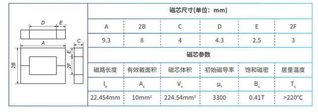 基于纳芯微NSIP3266全桥驱动芯片的平面变压器设计(图21) wKgZO2lxfJ2AQ461AACbgTgBzSo601.png