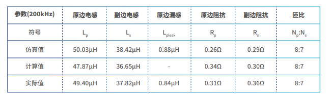 基于纳芯微NSIP3266全桥驱动芯片的平面变压器设计(图30) wKgZPGlxfaSAeBucAACTJHq_tos305.png