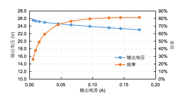 基于纳芯微NSIP3266全桥驱动芯片的平面变压器设计(图31) wKgZO2lxfc-ASxbsAADmN_cK7Js849.png