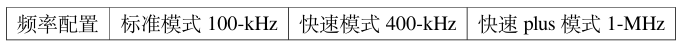 瑞萨RA系列FSP库开发实战指南之瑞萨RA6M5的I2C特性及架构