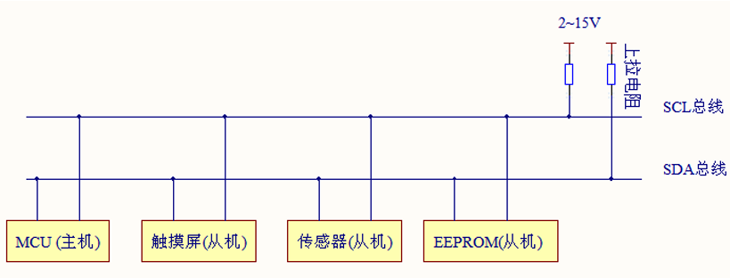 瑞萨RA系列FSP库开发实战指南之I2C通讯协议的物理层和协议层简介