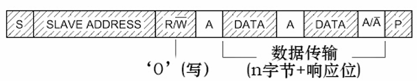 瑞萨RA系列FSP库开发实战指南之I2C通讯协议的物理层和协议层简介(图2) 922c73b4-f0fe-11f0-92de-92fbcf53809c.png