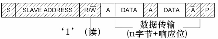 瑞萨RA系列FSP库开发实战指南之I2C通讯协议的物理层和协议层简介(图3) 928c0950-f0fe-11f0-92de-92fbcf53809c.png