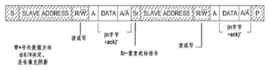 瑞萨RA系列FSP库开发实战指南之I2C通讯协议的物理层和协议层简介(图4) 92e23154-f0fe-11f0-92de-92fbcf53809c.png
