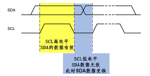 瑞萨RA系列FSP库开发实战指南之I2C通讯协议的物理层和协议层简介(图8) wKgZPGlwNuSAa6LwAABqSYNMTMQ56.jpeg