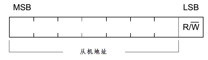 瑞萨RA系列FSP库开发实战指南之I2C通讯协议的物理层和协议层简介(图9) wKgZPGlwNuSAOUOXAAA2Z5aQHx833.jpeg
