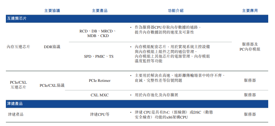 澜起科技业绩大幅增长，2025年净利润同比增长53.81%~69.83%