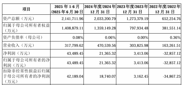 先进封装龙头IPO！三年营收飙涨70%，3DIC平台获批量订单