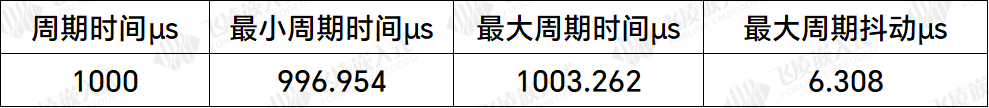 周期抖动2μs!RK3576的IgH EtherCAT工业级主站方案很厉害(图14) wKgZO2ly8LqAAiugAABLeboMEoU296.png