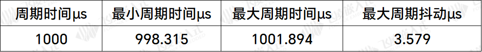 周期抖动2μs!RK3576的IgH EtherCAT工业级主站方案很厉害(图16) wKgZO2ly8LuAJQigAABJISFtopQ866.png