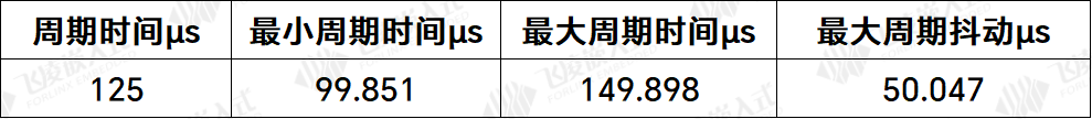 周期抖动2μs!RK3576的IgH EtherCAT工业级主站方案很厉害(图21) wKgZPGly8LuADUuHAABIW_-HUvQ154.png