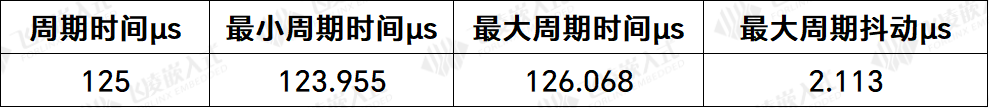 周期抖动2μs!RK3576的IgH EtherCAT工业级主站方案很厉害(图23) wKgZPGly8LyAHbUFAABJLr81ys4985.png