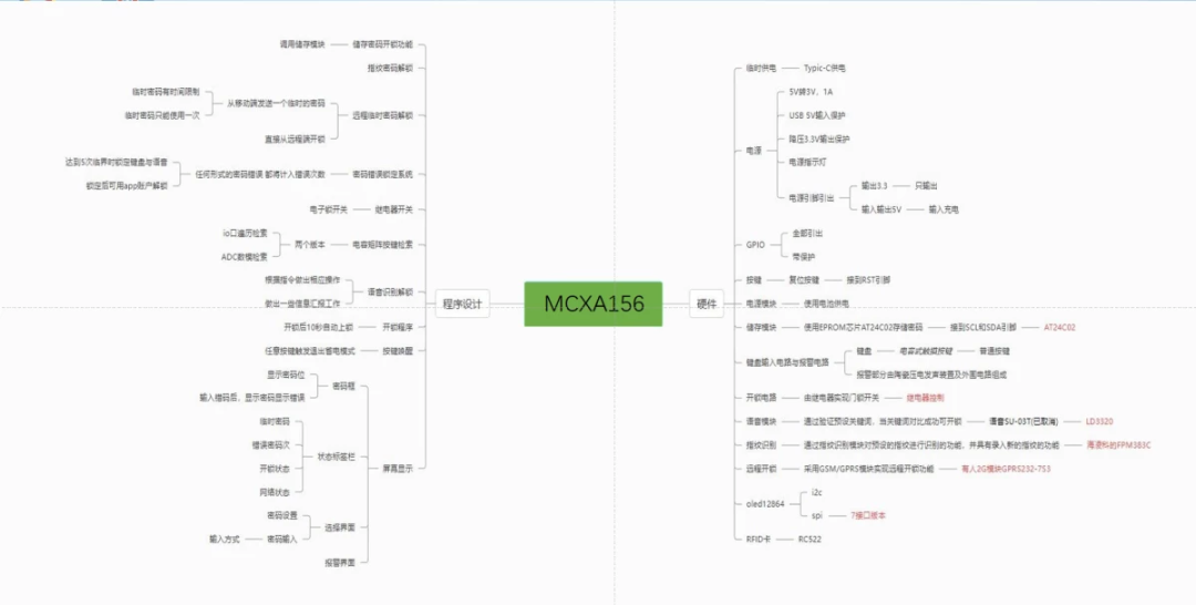 智能门锁：基于RT-Thread与FRDM-MCXA156的多外设嵌入式实践 |