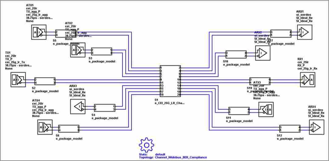 使用MATLAB和Simulink进行信号完整性分析