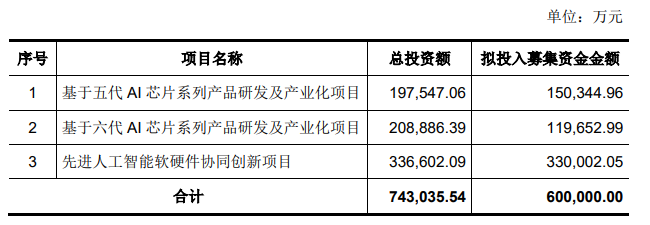 又一家国产GPU企业IPO获受理