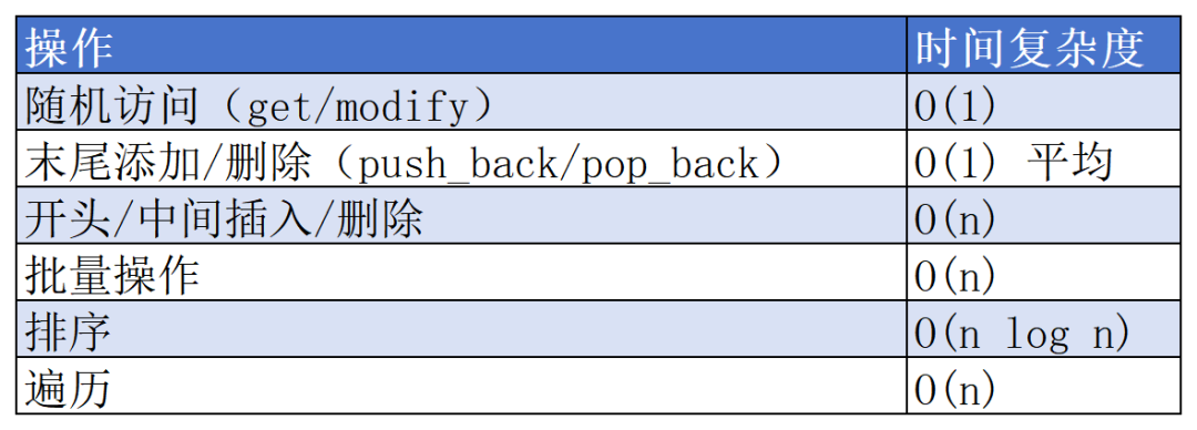 RT-Thread Vector软件包:嵌入式开发的动态数组容器 | 技术集结(图3) cbe0c53c-f98d-11f0-8ce9-92fbcf53809c.png