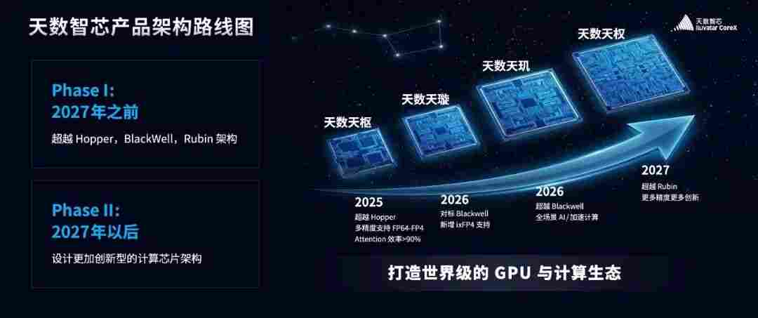 天数智芯重磅公布四代架构路线图，对标英伟达