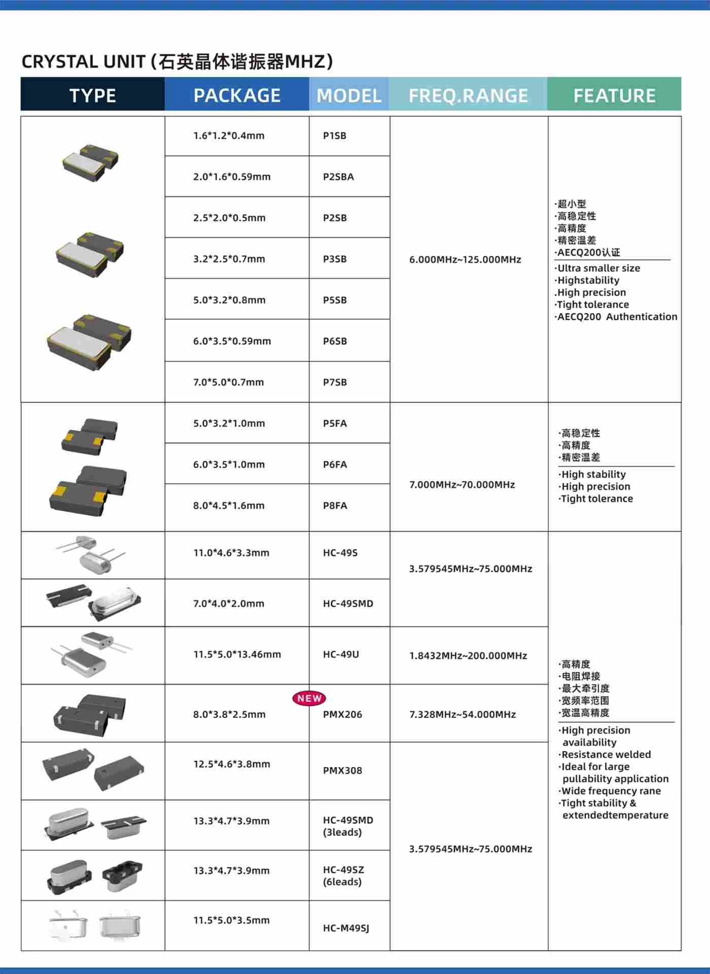 解锁智能穿戴千亿市场！赛思SMD晶体谐振器，精准驱动智能生态