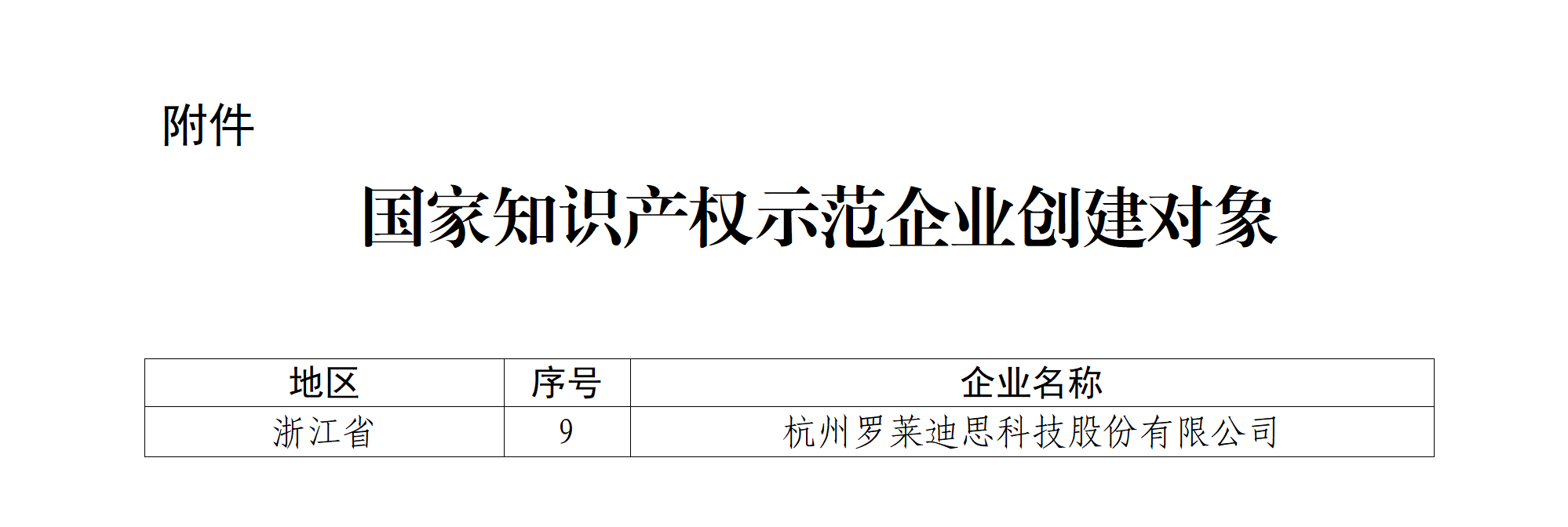 罗莱迪思入选国家知识产权示范企业创建对象