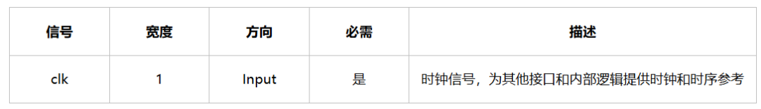 Altera FPGA的Avalon MM总线接口规范介绍(图2) dfa80cfe-fbfb-11f0-92de-92fbcf53809c.png