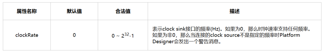 Altera FPGA的Avalon MM总线接口规范介绍(图3) e0029caa-fbfb-11f0-92de-92fbcf53809c.png
