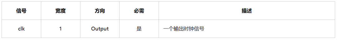 Altera FPGA的Avalon MM总线接口规范介绍(图5) e0ba2776-fbfb-11f0-92de-92fbcf53809c.png