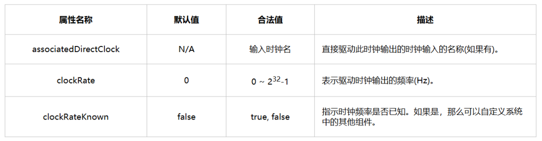 Altera FPGA的Avalon MM总线接口规范介绍(图6) e111eaba-fbfb-11f0-92de-92fbcf53809c.png