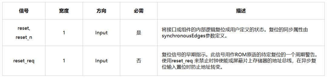 Altera FPGA的Avalon MM总线接口规范介绍(图7) e16adf9e-fbfb-11f0-92de-92fbcf53809c.png