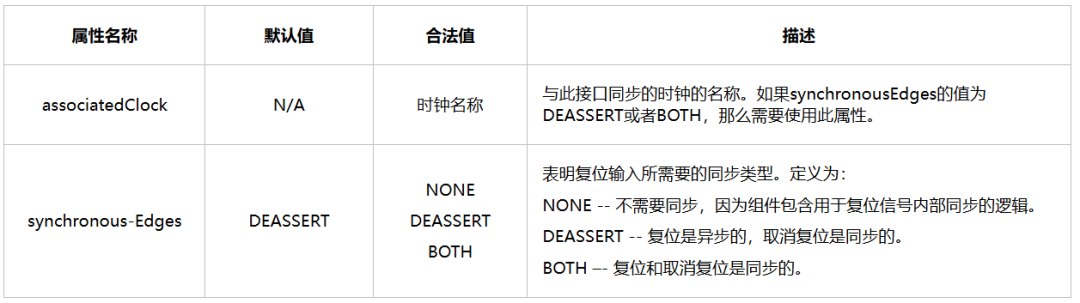 Altera FPGA的Avalon MM总线接口规范介绍(图8) e1c3a458-fbfb-11f0-92de-92fbcf53809c.png
