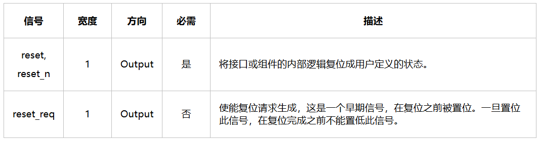 Altera FPGA的Avalon MM总线接口规范介绍(图9) e21b906e-fbfb-11f0-92de-92fbcf53809c.png