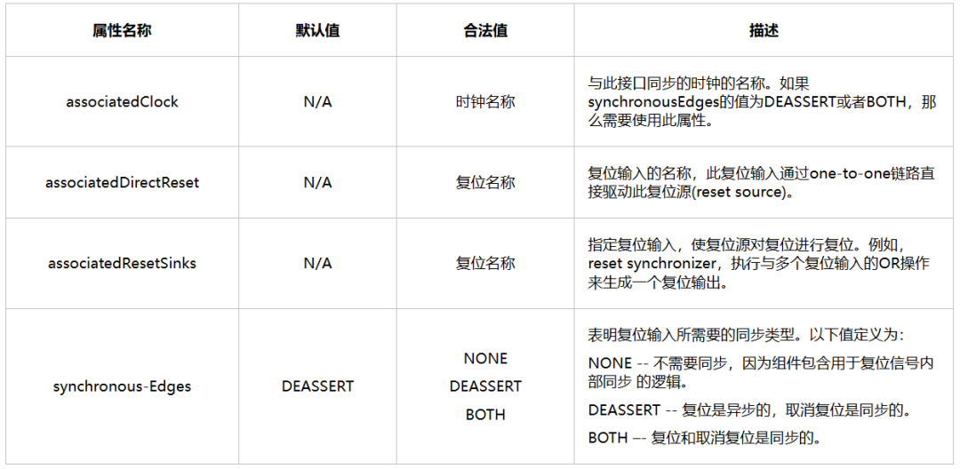 Altera FPGA的Avalon MM总线接口规范介绍(图10) e271c4d4-fbfb-11f0-92de-92fbcf53809c.png