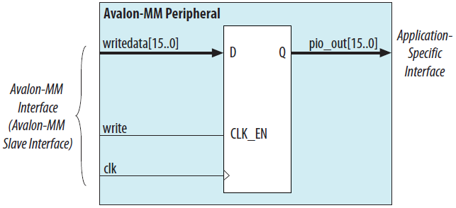Altera FPGA的Avalon MM总线接口规范介绍(图12) e3263b4e-fbfb-11f0-92de-92fbcf53809c.png