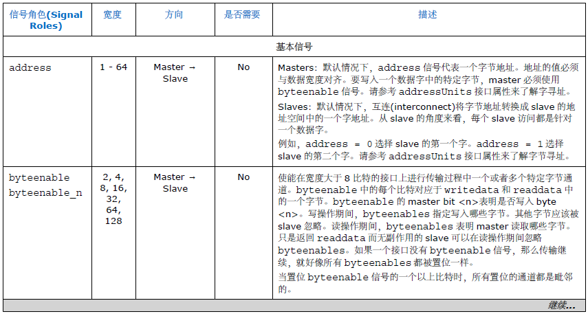 Altera FPGA的Avalon MM总线接口规范介绍(图13) e38160b4-fbfb-11f0-92de-92fbcf53809c.png