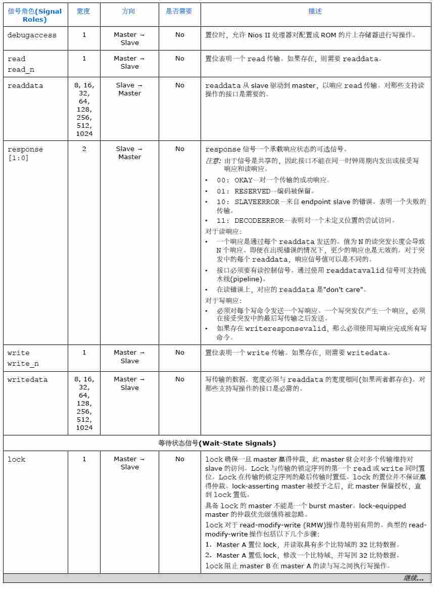 Altera FPGA的Avalon MM总线接口规范介绍(图14) e3df4c42-fbfb-11f0-92de-92fbcf53809c.png