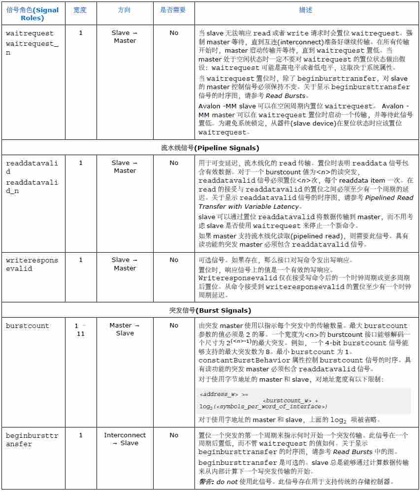 Altera FPGA的Avalon MM总线接口规范介绍(图15) e43bf6c2-fbfb-11f0-92de-92fbcf53809c.png