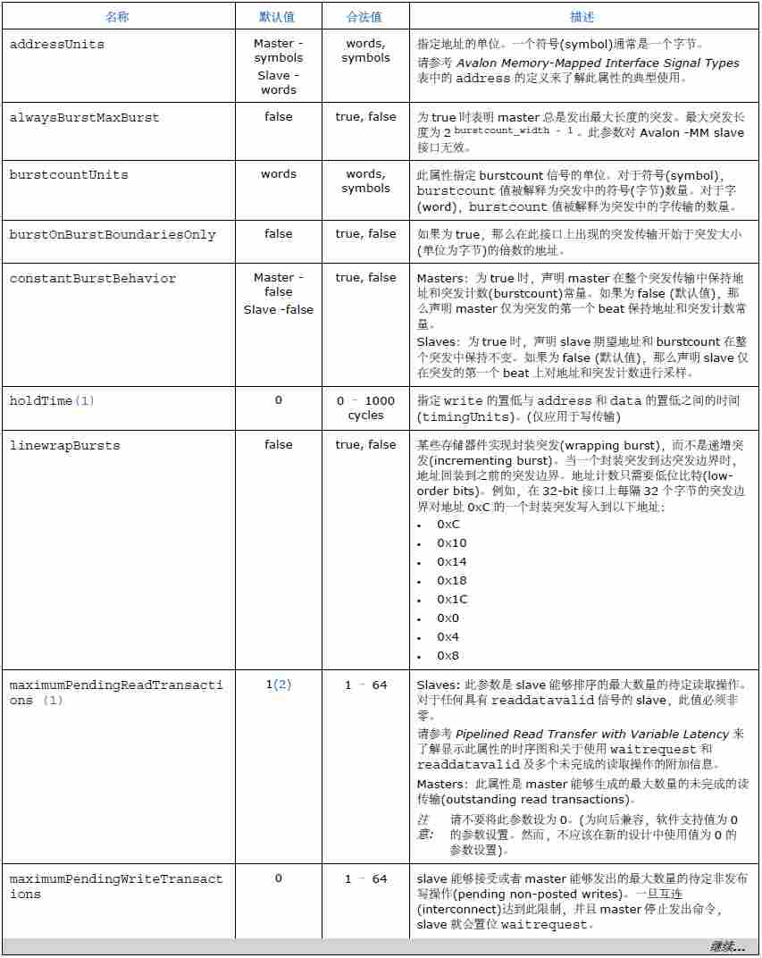 Altera FPGA的Avalon MM总线接口规范介绍(图16) e4a2a64c-fbfb-11f0-92de-92fbcf53809c.png