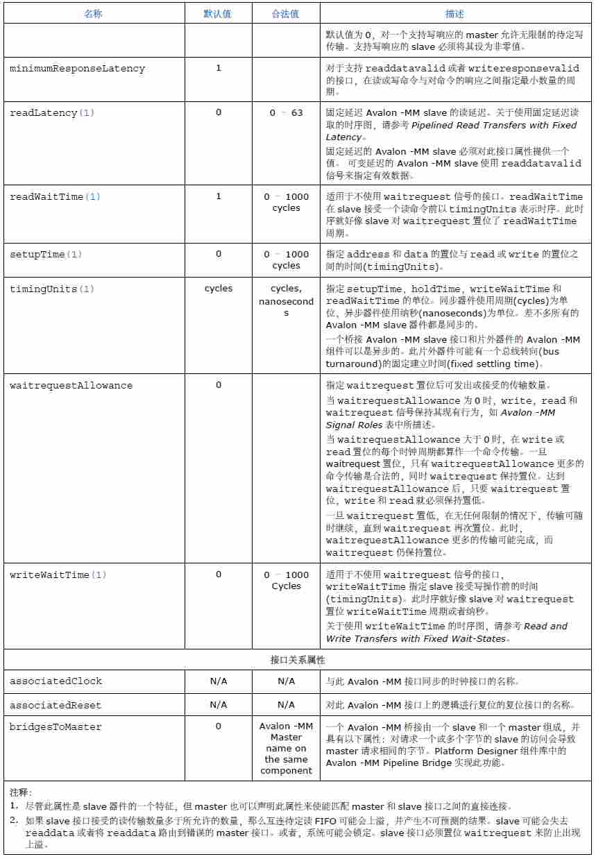 Altera FPGA的Avalon MM总线接口规范介绍(图17) e4fd9200-fbfb-11f0-92de-92fbcf53809c.png