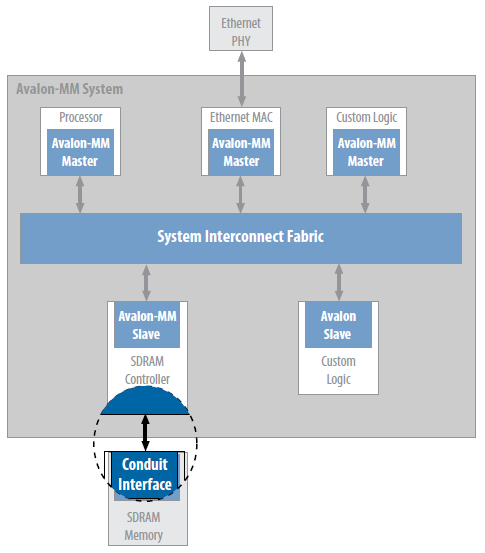 Altera FPGA的Avalon MM总线接口规范介绍(图20) e60abe34-fbfb-11f0-92de-92fbcf53809c.png