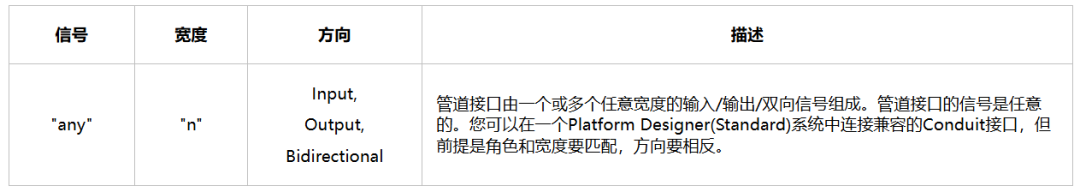 Altera FPGA的Avalon MM总线接口规范介绍(图21) e664c32a-fbfb-11f0-92de-92fbcf53809c.png