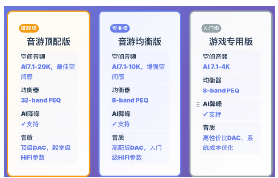 重新定义空间音频：XMOS一体化方案让你的耳朵成为最强外挂(图3)