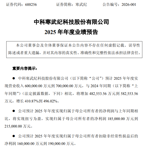 寒武纪：预计2025年营收增长超400%，净利润扭亏为盈