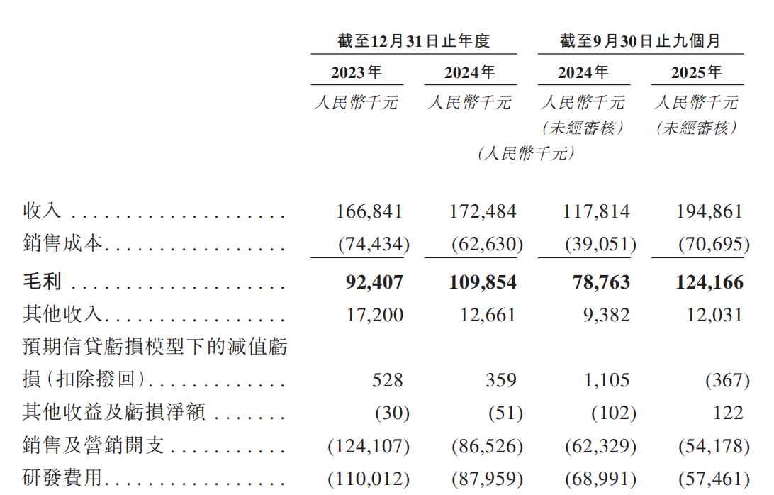 国内分布式AI存储方案商港股IPO！