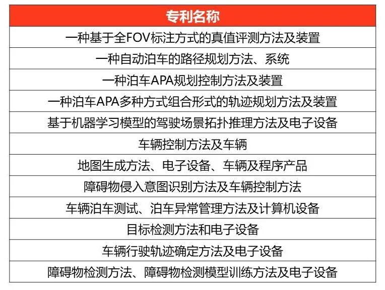 Nullmax 2025年度智能驾驶领域专利布局回顾