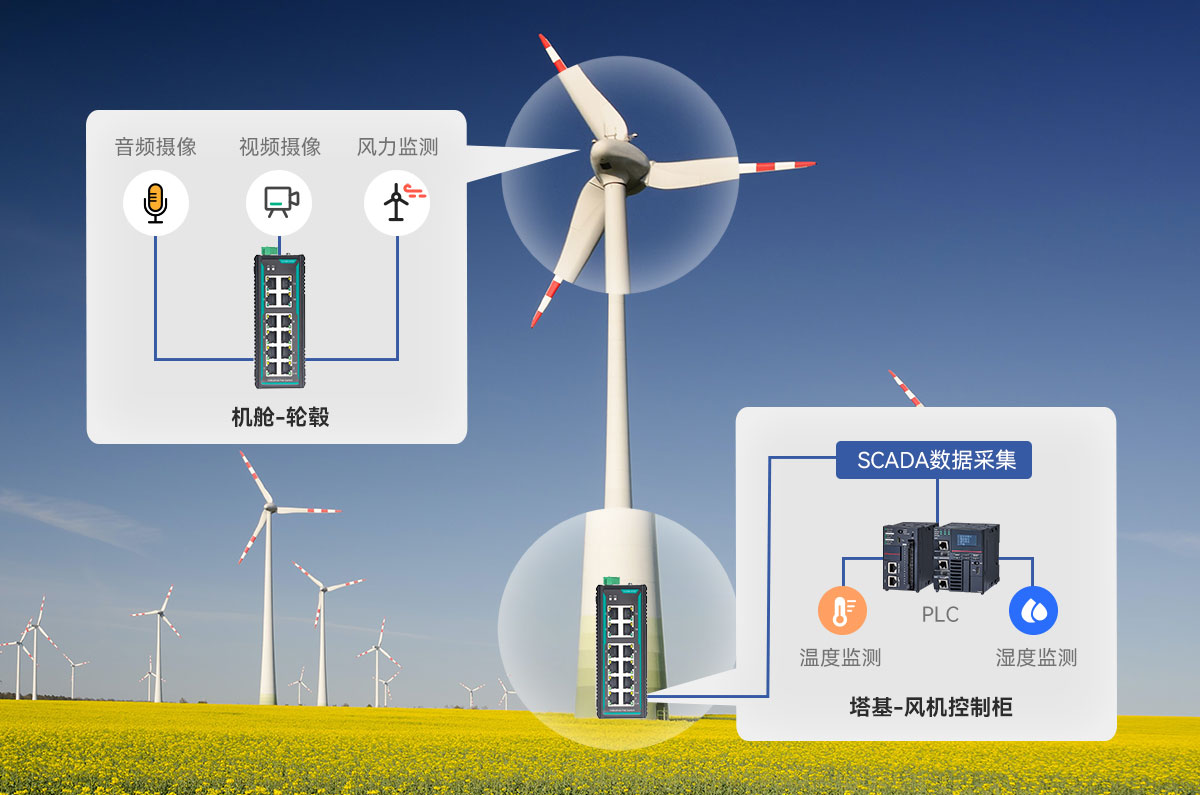 工业音视频监控新选择！迈威MIEN2212P工业POE交换机新品重磅来袭(图2)
