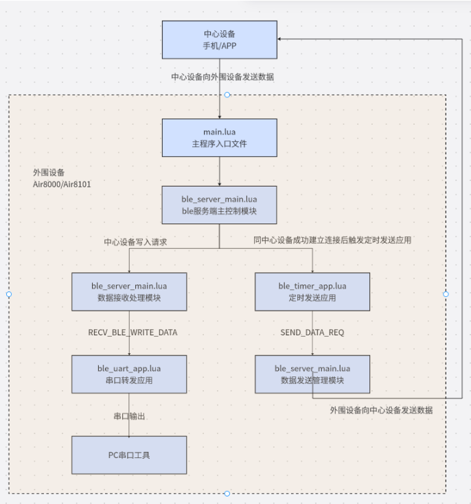 wKgZO2mATUGAZcpzAAGf8vz0u5s205.png